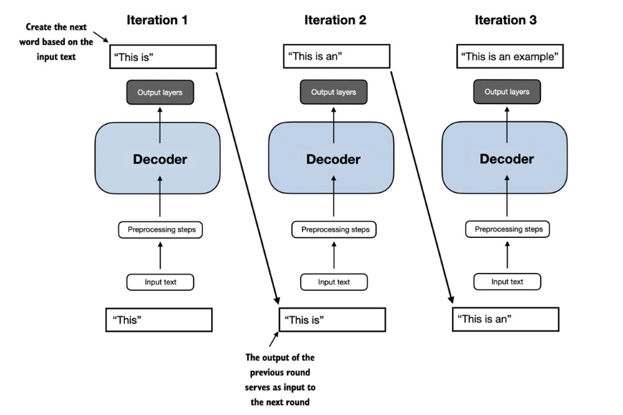 decoder architecture