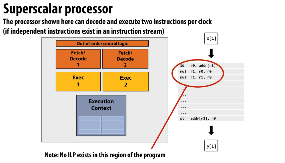 superscaler