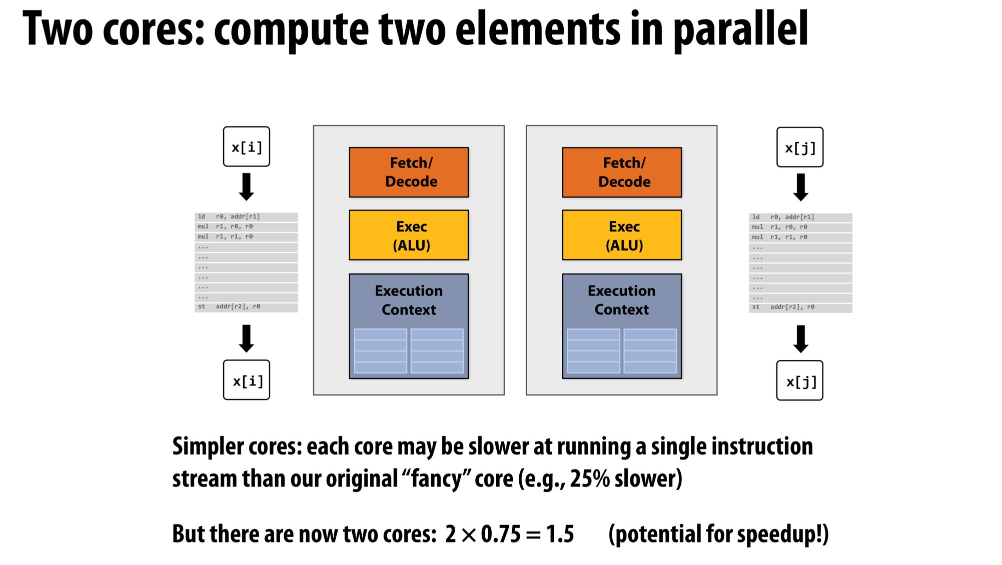 two core